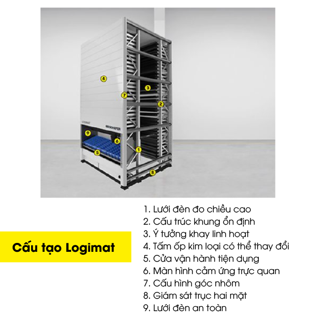 LogiMAT dùng trong lĩnh vực hàng điện tử