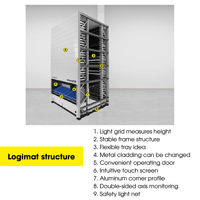 LogiMAT For The Jewelry and Beauty Industry