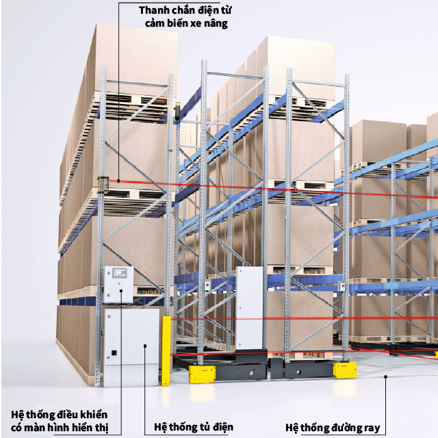 Kệ Di Động SSI Schaefer