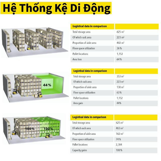 Kệ Di Động SSI Schaefer