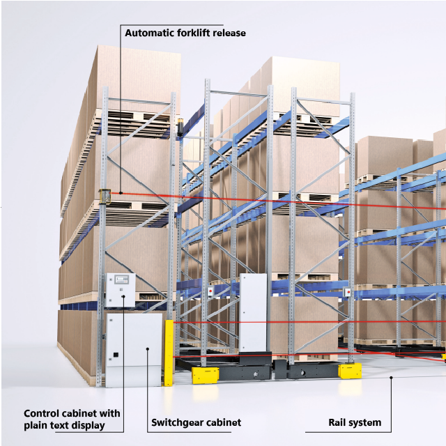 SSI Schaefer Mobile Pallet Racking