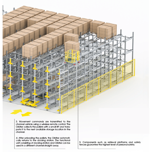 Orbiter for Cold Storage