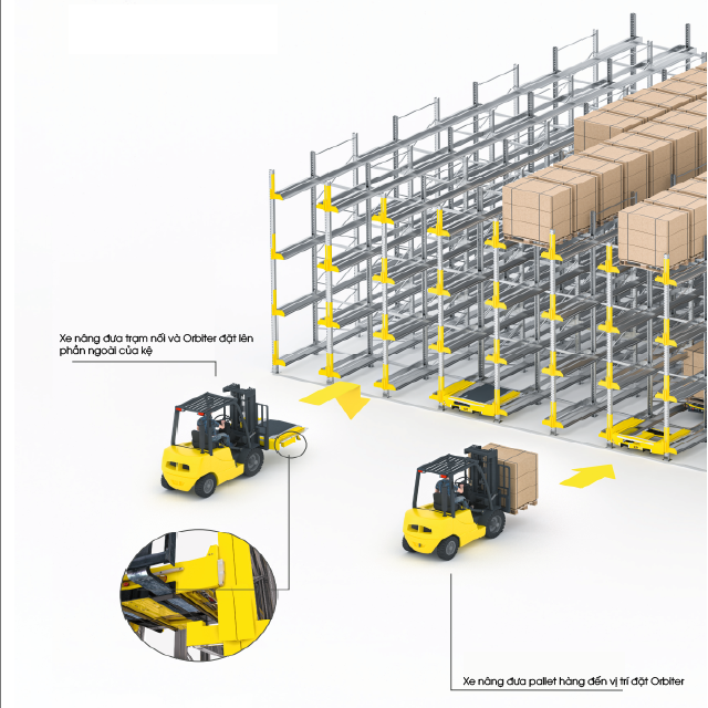 Orbiter cho ngành công nghiệp thực phẩm, đồ uống