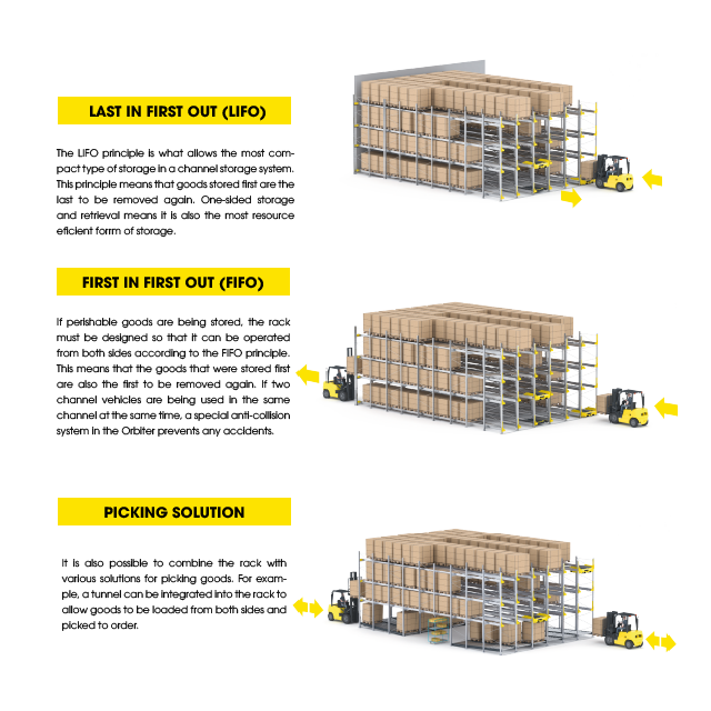 Orbiter for Food and Beverage Industry