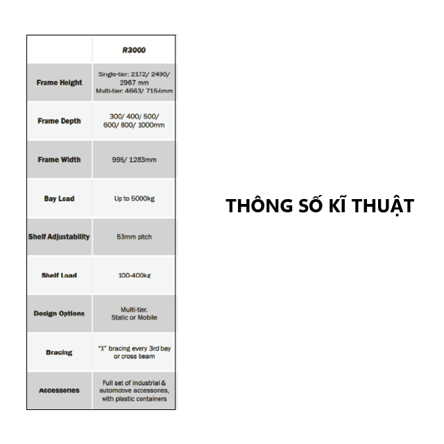 Kệ/ Giá đỡ Mô-đun R3000