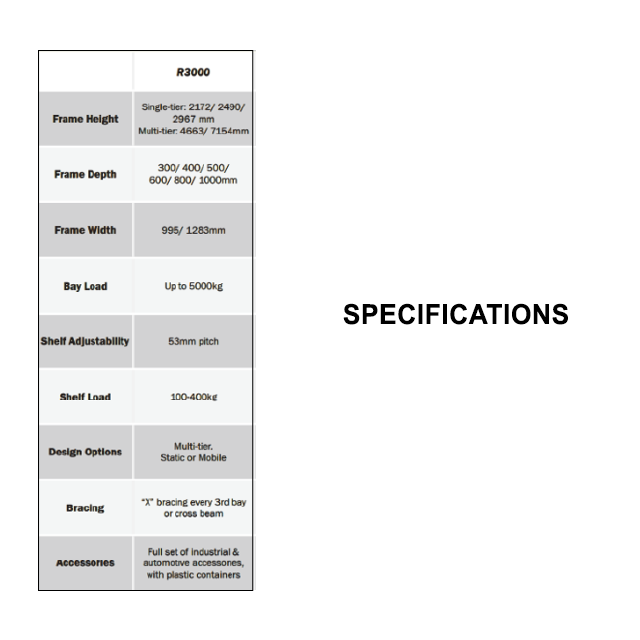 R3000 Modular Shelving System