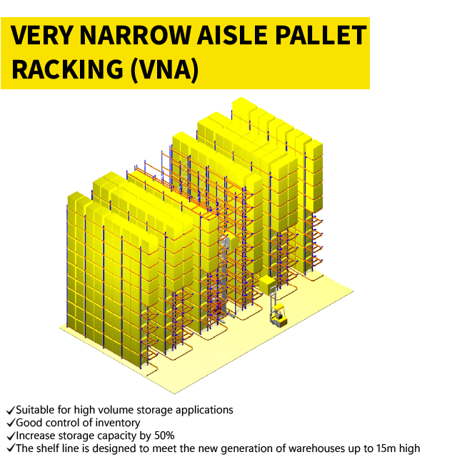 Very Narrow Aisles (VNA) Pallet Racking
